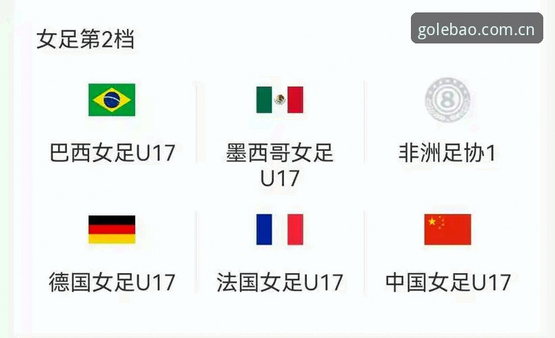 U17世界杯抽签结果揭晓，中国男女足同遇强敌——乐宝体育手机版v1.3.2用户直击分组详情